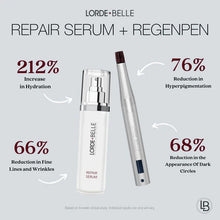 Load image into Gallery viewer, LORDE + BELLE : RegenPen plus CC Regimen
